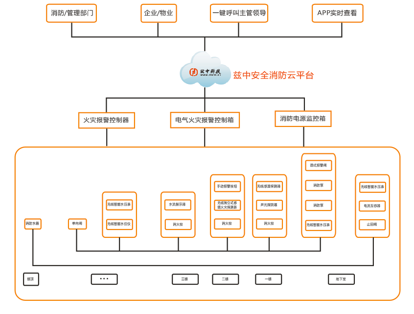 兹中安消云(1).png