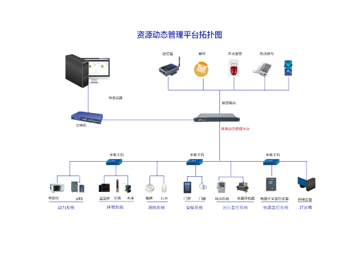 资源动态实时管理拓扑示意图(2).png