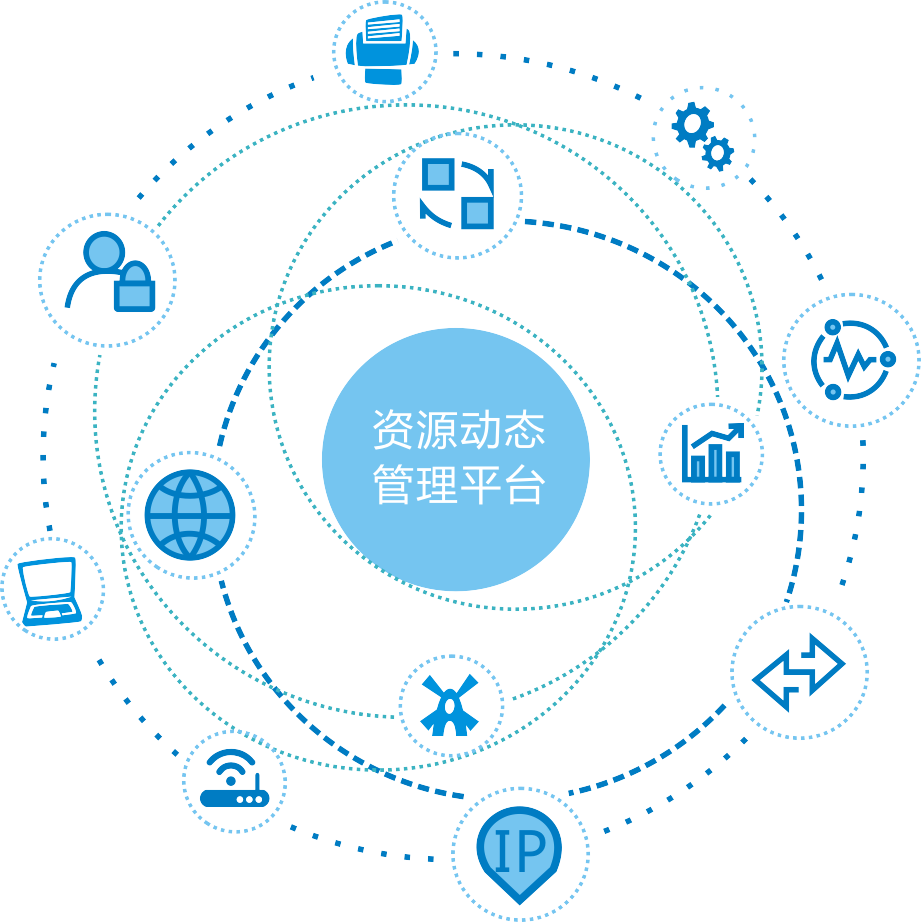 兹中物联网资源动态管理平台