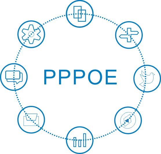 PPPOE网关系统