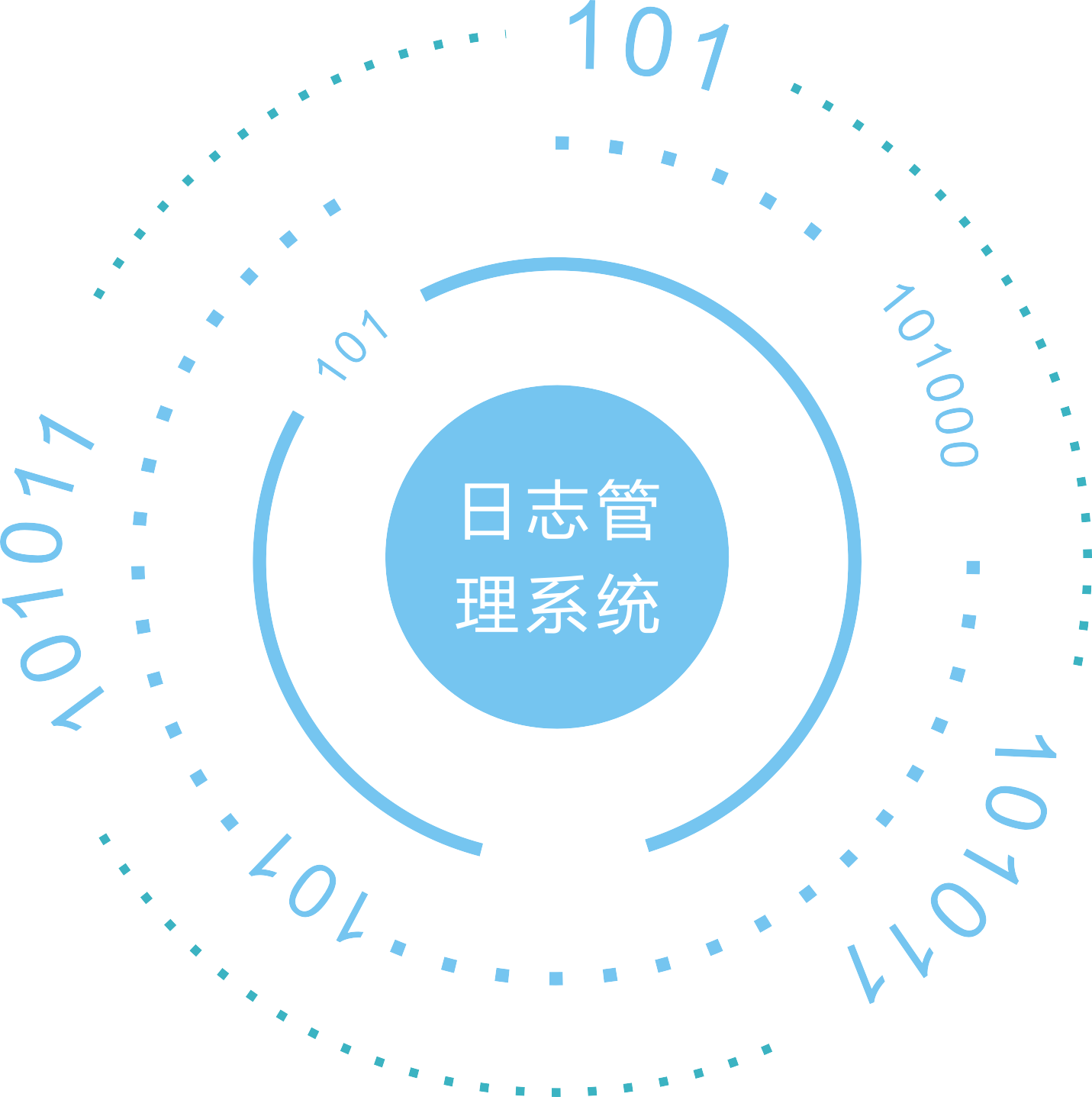 日志管理系统